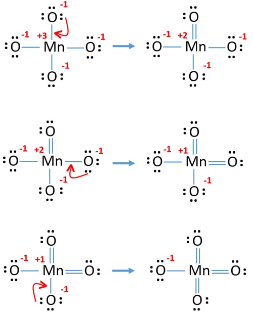 reduce charges on atoms in MnO4-